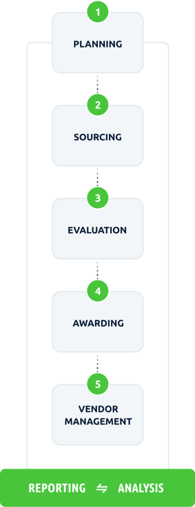 process flow animated - mobile