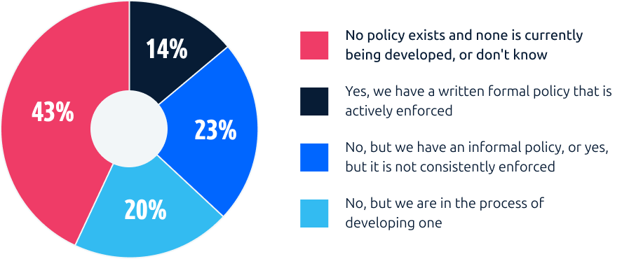formal policy governing