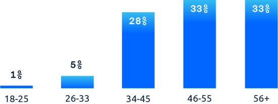 survey demographics