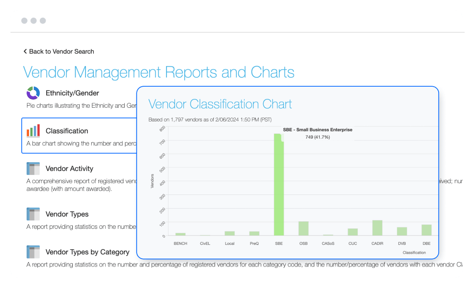 Vendor Management - Reports and Charts