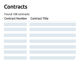 List Existing Contracts